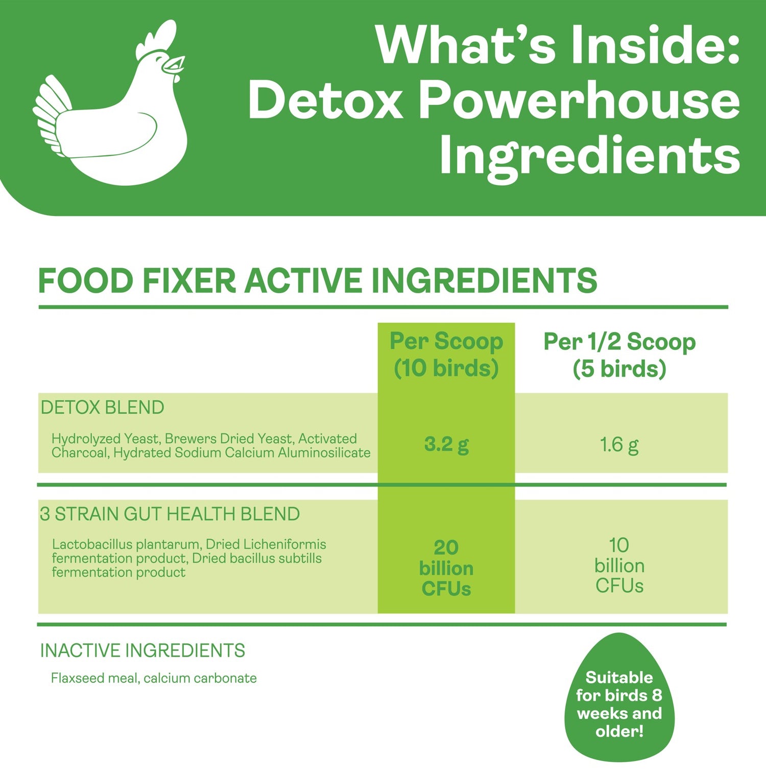 Food Fixer